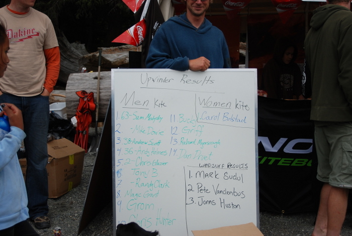 Day 1 Upwinder Results Board - Check out the upper right!