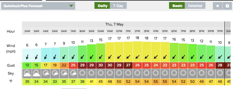 Thursday Forecast Wickiup Reservoir