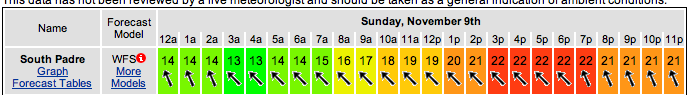 Looks like this most of next week.. hmmmm!