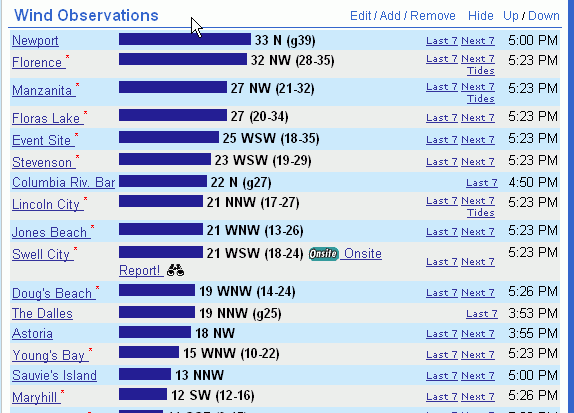 Windy NW